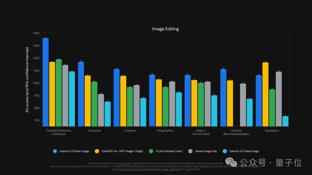 谷歌认领最强AI版Photoshop！现在人人可用，效果确实强悍插图18