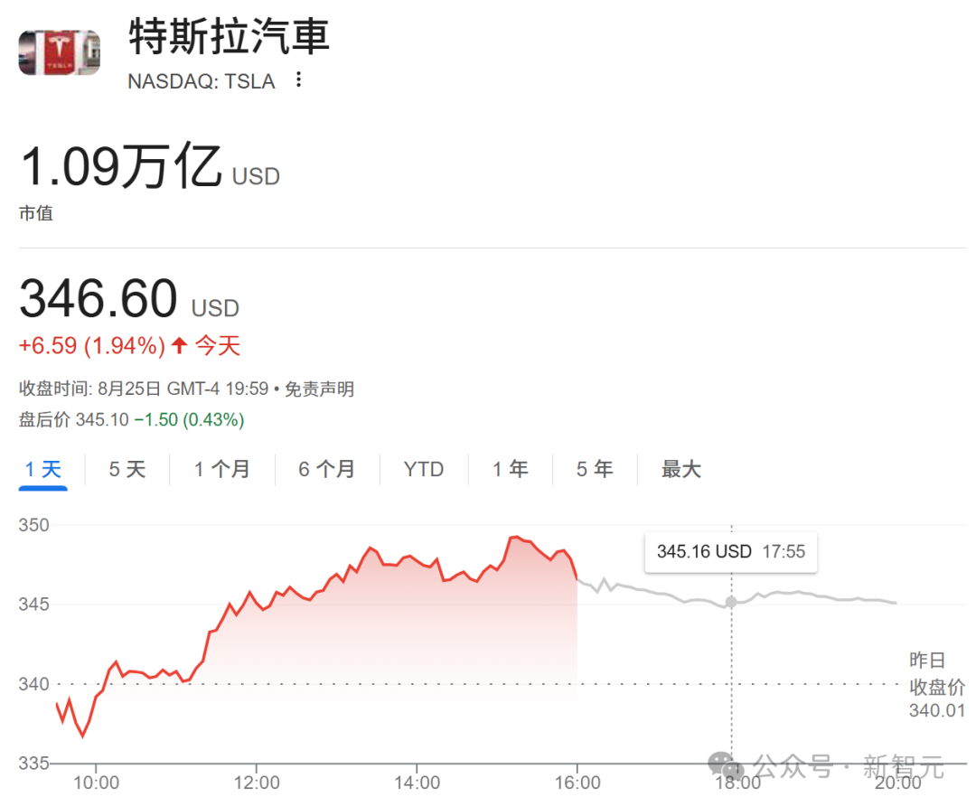 马斯克狂烧14万亿，5000万H100算力五年上线！终极爆冲数十亿插图1