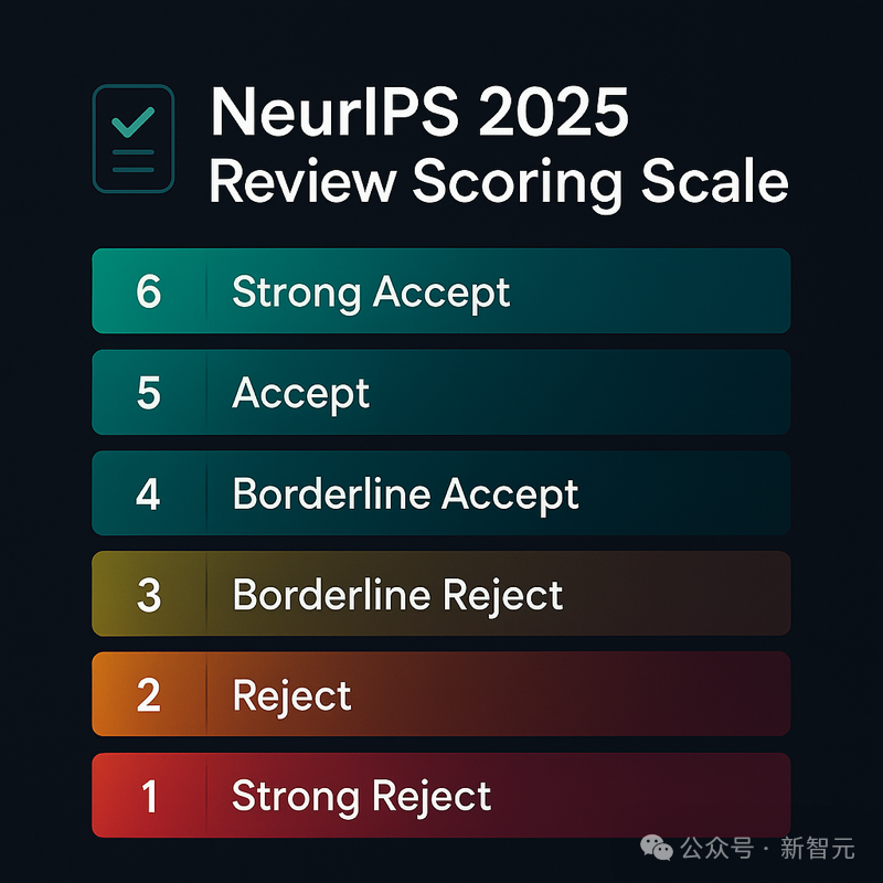 NeurIPS近3万投稿爆仓,强拒400篇论文!博士疯狂内卷,AI顶会噩梦来袭插图3 NeurIPS近3万投稿爆仓,强拒400篇论文!博士疯狂内卷,AI顶会噩梦来袭插图3