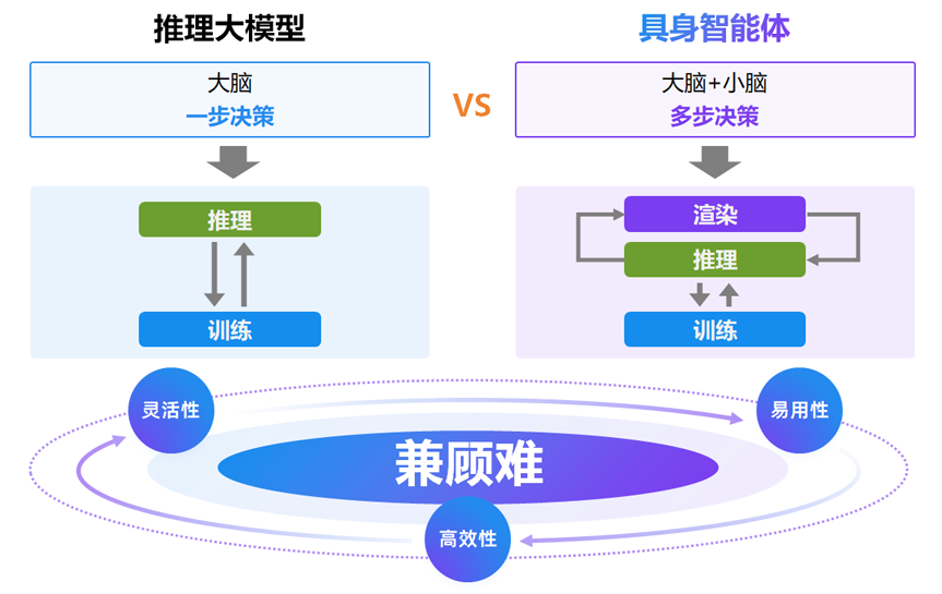 首个为具身智能而生的大规模强化学习框架RLinf!清华、北京中关村学院、无问芯穹等重磅开源插图1 首个为具身智能而生的大规模强化学习框架RLinf!清华、北京中关村学院、无问芯穹等重磅开源插图1