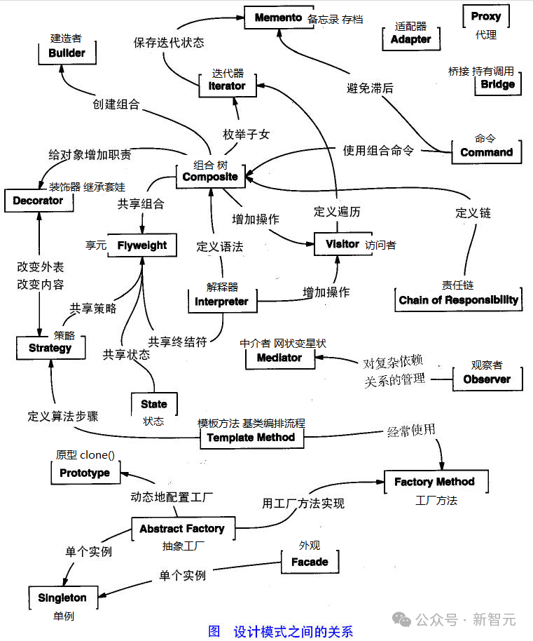 只会「氛围编程」,永远成不了真正工程师!还差这几个关键环节插图3 只会「氛围编程」,永远成不了真正工程师!还差这几个关键环节插图3