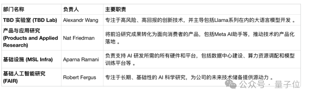 LeCun今后发论文得亚历山大王批准!Meta搞出大无语操作插图 LeCun今后发论文得亚历山大王批准!Meta搞出大无语操作插图