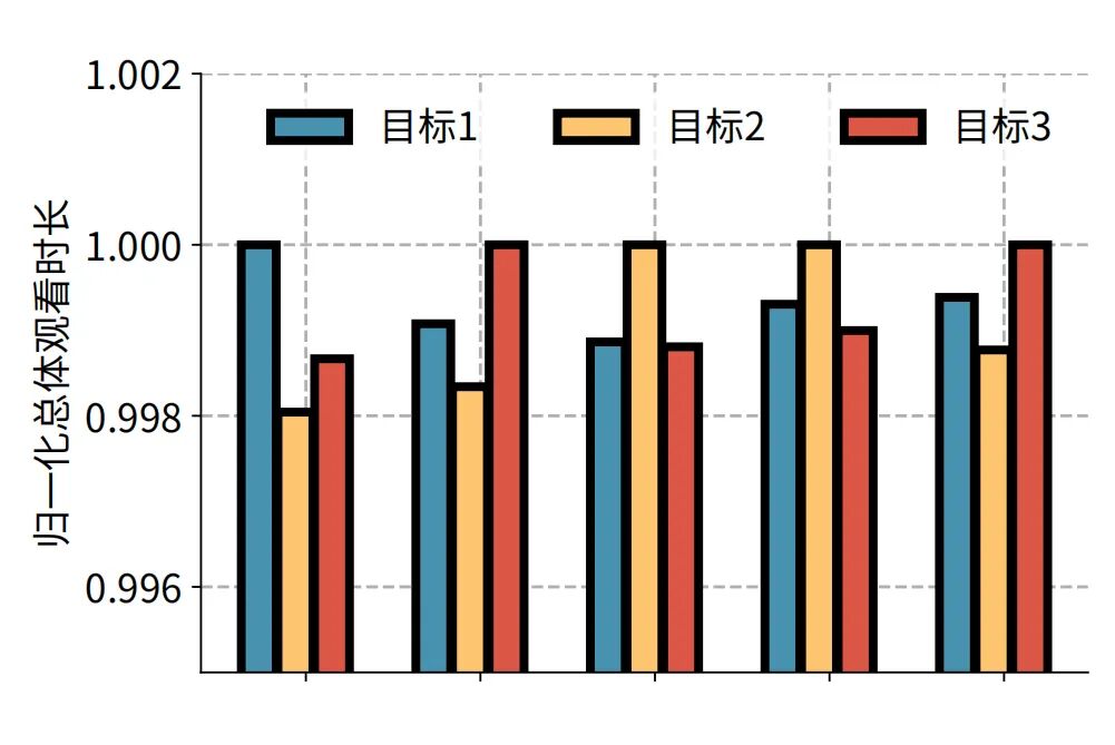 SIGCOMM 2025｜重新定义个性化视频体验，快手与清华联合提出灵犀系统插图5
