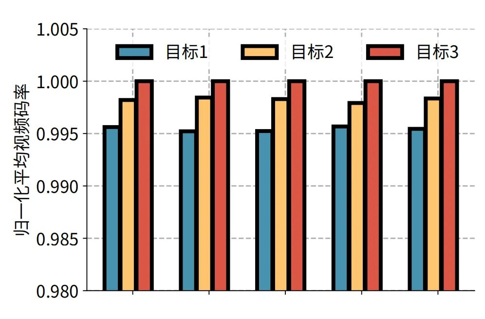 SIGCOMM 2025｜重新定义个性化视频体验，快手与清华联合提出灵犀系统插图2