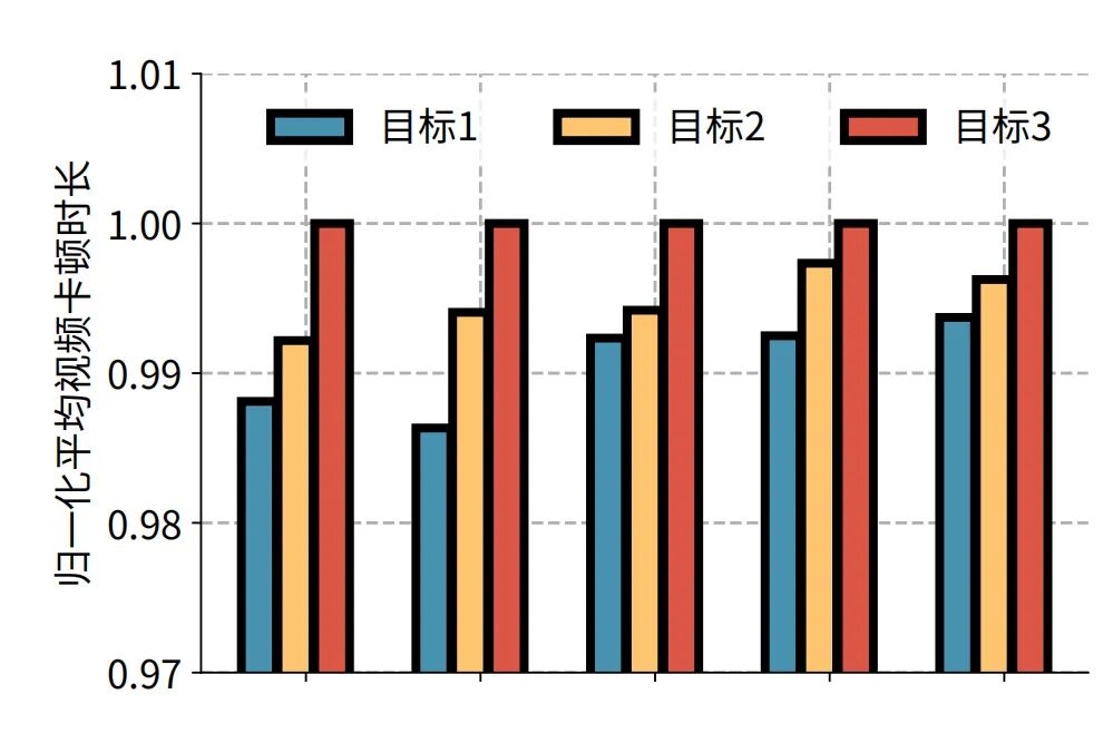 SIGCOMM 2025｜重新定义个性化视频体验，快手与清华联合提出灵犀系统插图3
