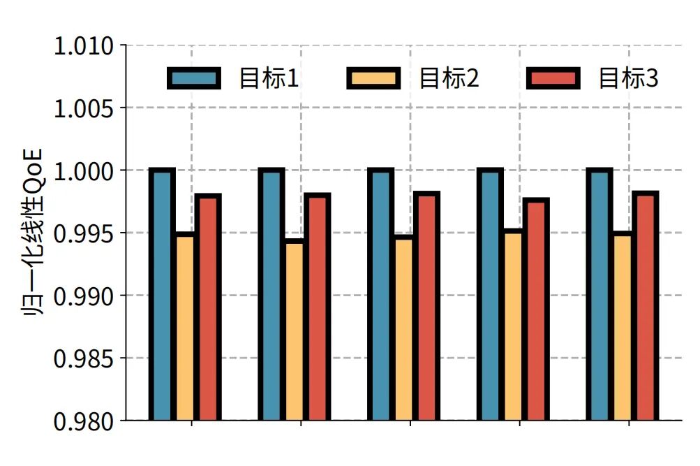 SIGCOMM 2025｜重新定义个性化视频体验，快手与清华联合提出灵犀系统插图4