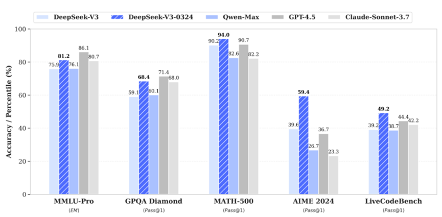 DeepSeek正开发高级AI Agent模型,硬刚OpenAI插图2 DeepSeek正开发高级AI Agent模型,硬刚OpenAI插图2