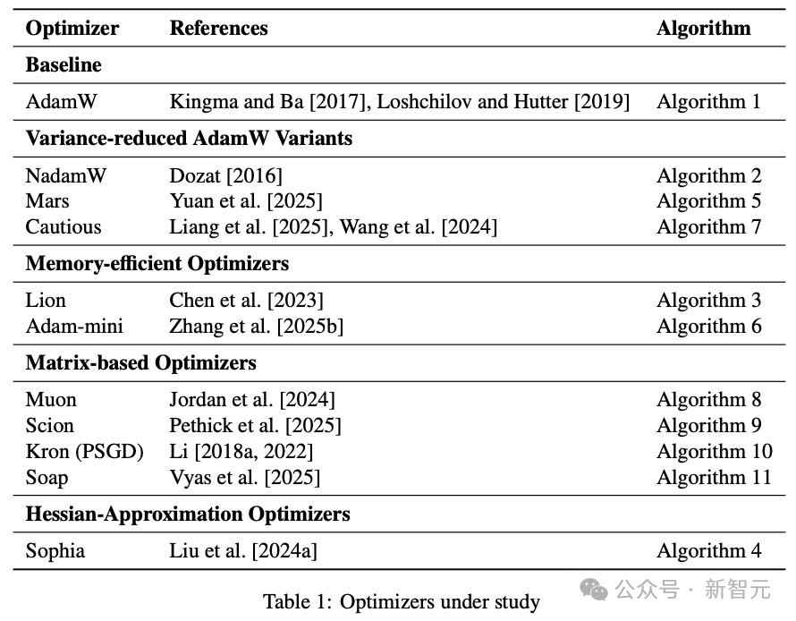 震撼实锤!清华姚班校友揭「1.4×加速」陷阱:AI优化器为何名不符实?插图3 震撼实锤!清华姚班校友揭「1.4×加速」陷阱:AI优化器为何名不符实?插图3