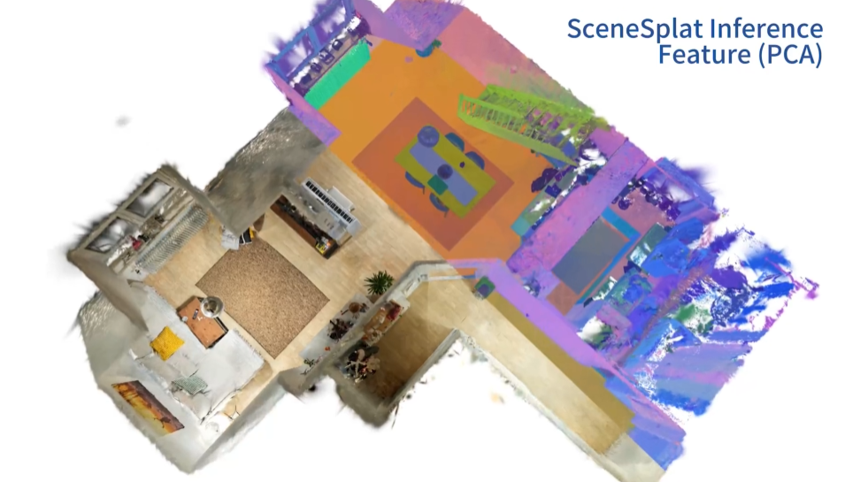 SceneSplat: 基于3DGS的场景理解和视觉语言预训练,让3D高斯「听懂人话」的一跃插图2 SceneSplat: 基于3DGS的场景理解和视觉语言预训练,让3D高斯「听懂人话」的一跃插图2