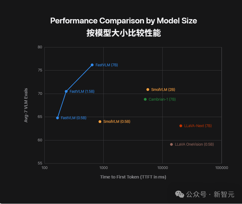 苹果端侧AI两连发!模型体积减半、首字延迟降85倍,iPhone离线秒用插图1 苹果端侧AI两连发!模型体积减半、首字延迟降85倍,iPhone离线秒用插图1
