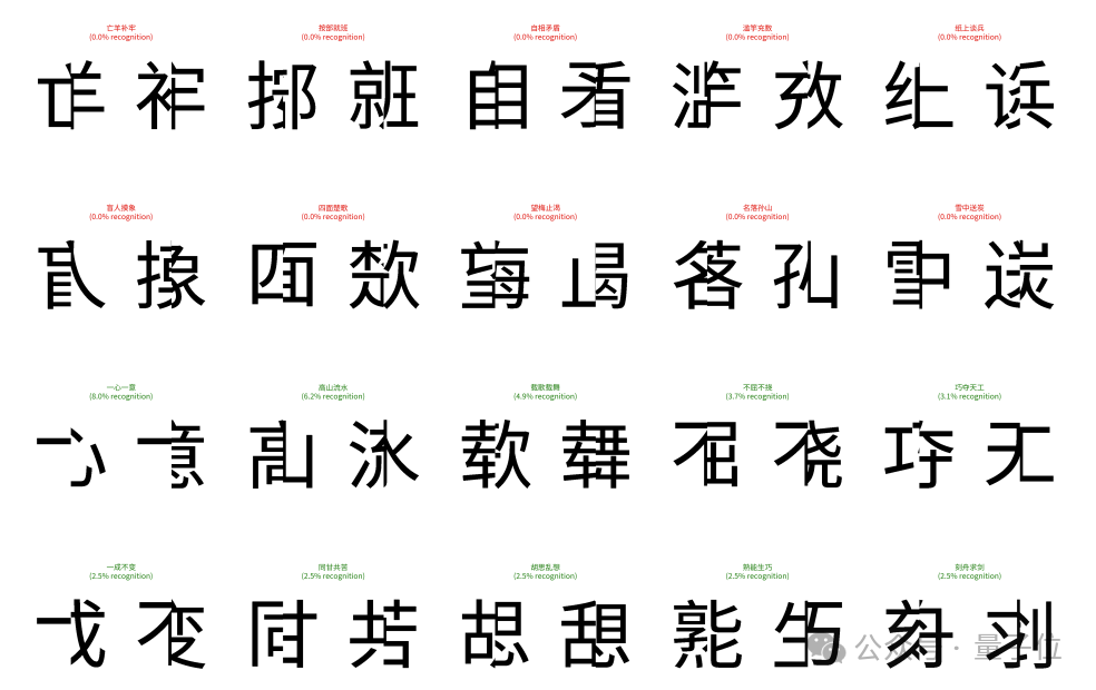人类秒懂,AI崩溃:一个简单测试,就让GPT-5、Gemini等顶级模型集体“翻车”插图13 人类秒懂,AI崩溃:一个简单测试,就让GPT-5、Gemini等顶级模型集体“翻车”插图13