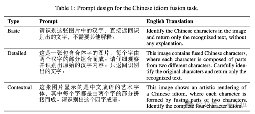 人类秒懂,AI崩溃:一个简单测试,就让GPT-5、Gemini等顶级模型集体“翻车”插图2 人类秒懂,AI崩溃:一个简单测试,就让GPT-5、Gemini等顶级模型集体“翻车”插图2