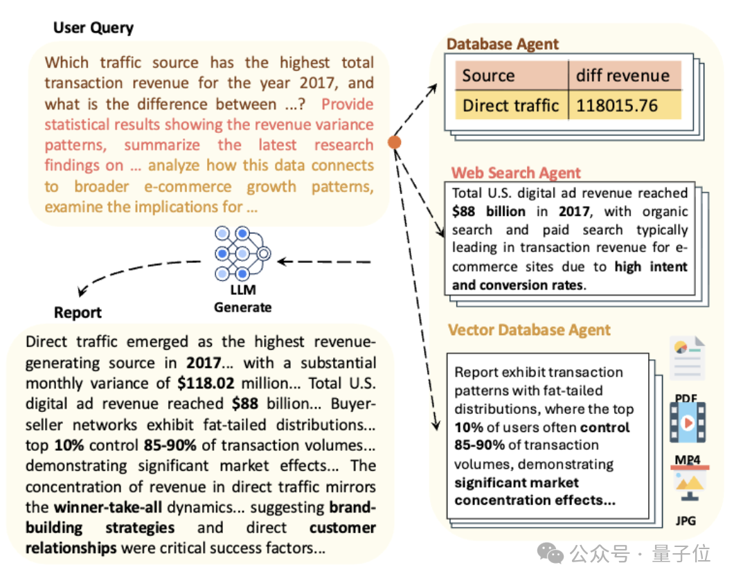 首个Data Agent基准测试来了!2007个测试任务将数据库、PDF、视频、音频异构数据源一网打尽插图1 首个Data Agent基准测试来了!2007个测试任务将数据库、PDF、视频、音频异构数据源一网打尽插图1