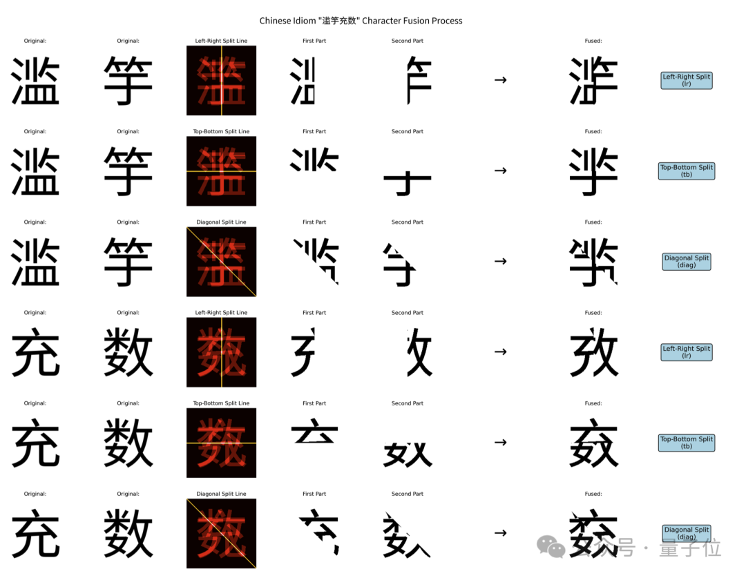 人类秒懂,AI崩溃:一个简单测试,就让GPT-5、Gemini等顶级模型集体“翻车”插图1 人类秒懂,AI崩溃:一个简单测试,就让GPT-5、Gemini等顶级模型集体“翻车”插图1