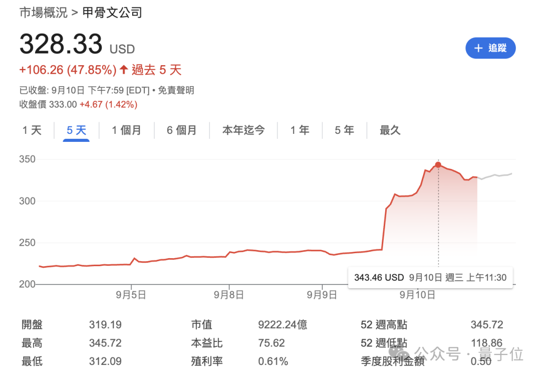 81岁甲骨文创始人冲上首富!难怪马斯克念念不忘OpenAI插图 81岁甲骨文创始人冲上首富!难怪马斯克念念不忘OpenAI插图