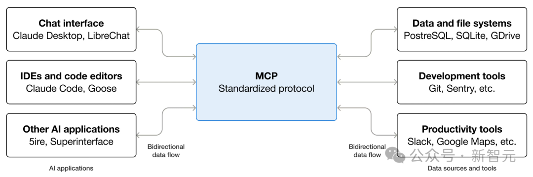 ChatGPT支持MCP了!一句Prompt即可全自动化插图3 ChatGPT支持MCP了!一句Prompt即可全自动化插图3