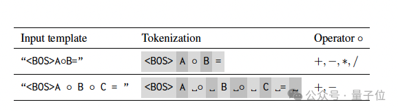 AI解数学题只靠最后一个token插图2 AI解数学题只靠最后一个token插图2