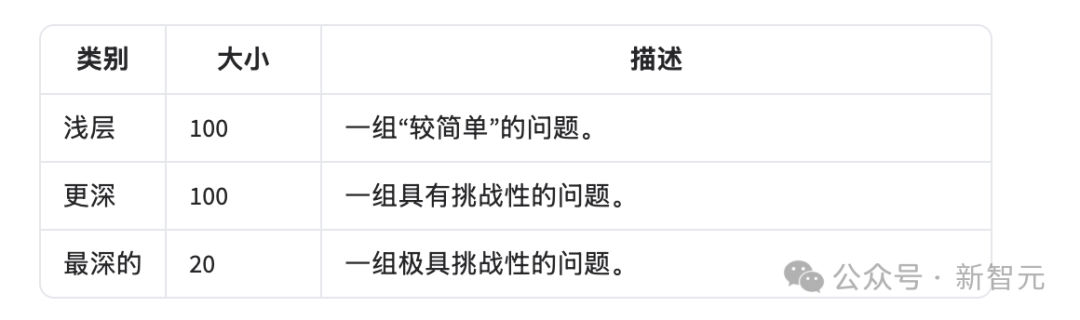 GPT-5惨遭零分打脸，顶级AI全军覆没！奥特曼AI博士级能力神话破灭插图5