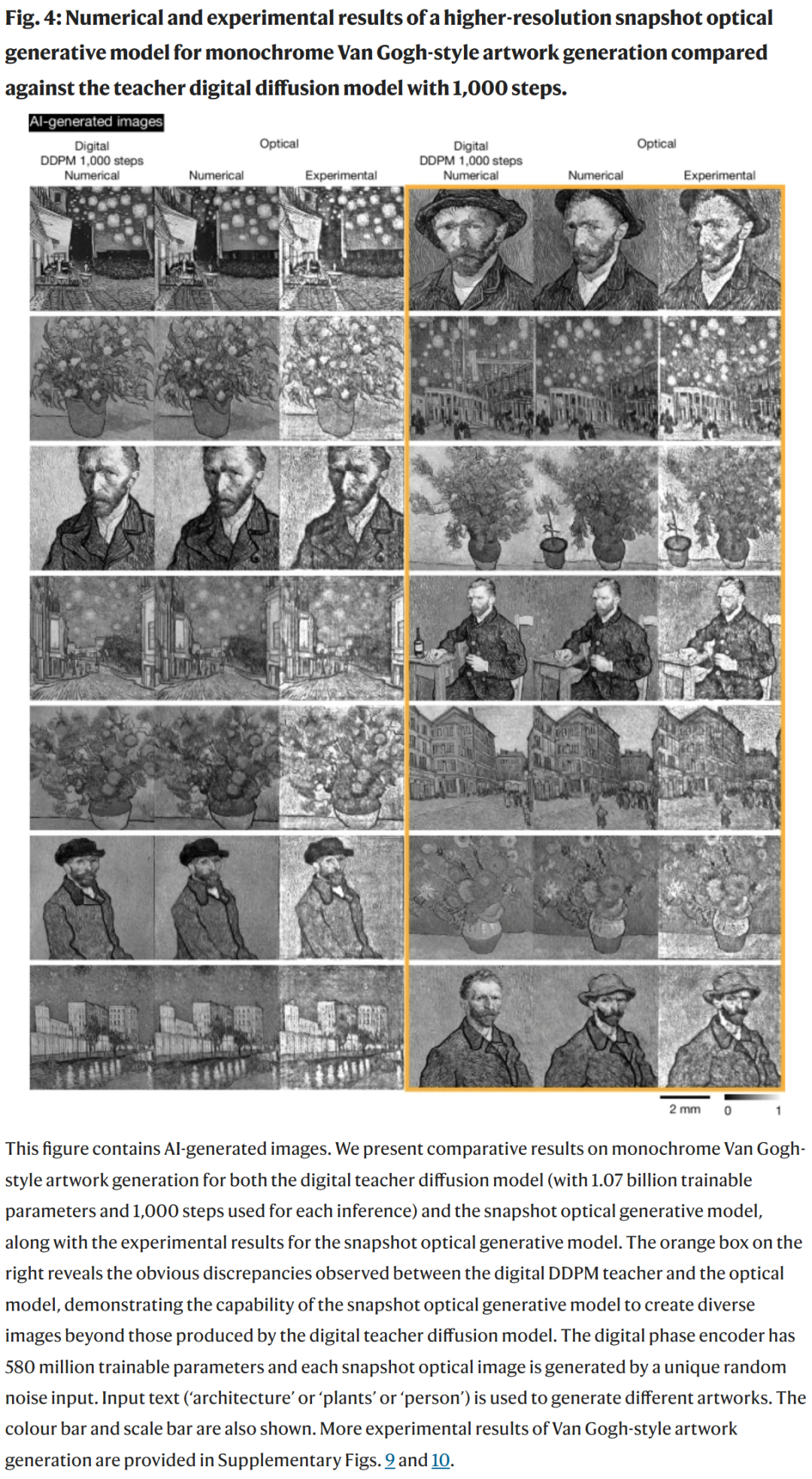 用光学生成图像,几乎0耗电,浙大校友一作研究登Nature插图9 用光学生成图像,几乎0耗电,浙大校友一作研究登Nature插图9