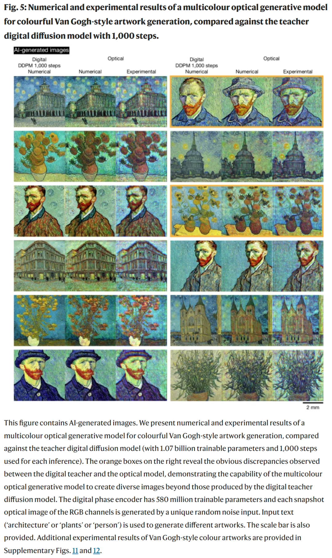 用光学生成图像,几乎0耗电,浙大校友一作研究登Nature插图10 用光学生成图像,几乎0耗电,浙大校友一作研究登Nature插图10