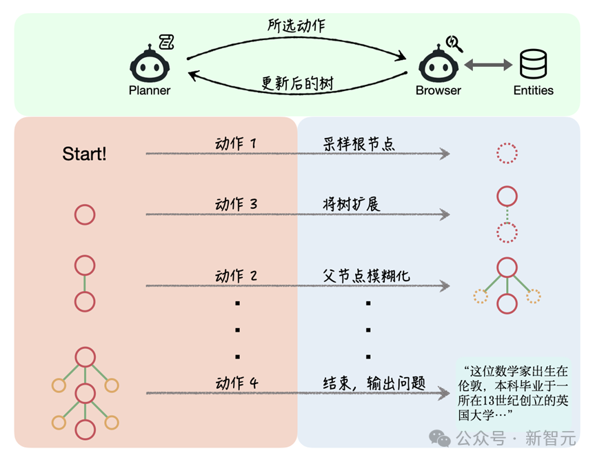 终结数据荒！智源开源首个Deep Research数据合成框架InfoSeek插图1