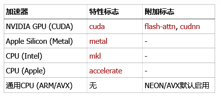 技术大神用纯Rust从零构建了LLM,在GitHub上大火插图3 技术大神用纯Rust从零构建了LLM,在GitHub上大火插图3