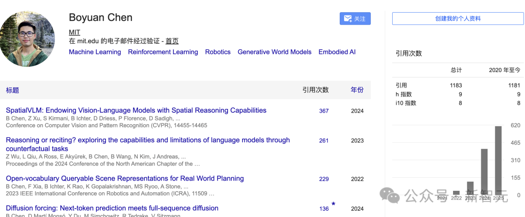 来自MIT最强AI实验室：OpenAI天才华人研究员博士毕业了！插图5
