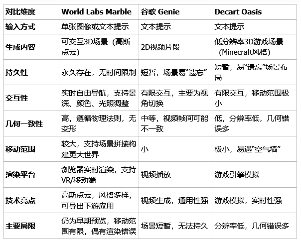 斯坦福李飞飞团队，带你一句话进入无限3D世界插图3