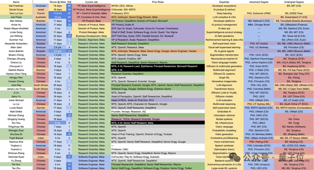 老黄9亿美元再投AI Infra,这次直接打包带走CEO和核心技术插图5 老黄9亿美元再投AI Infra,这次直接打包带走CEO和核心技术插图5