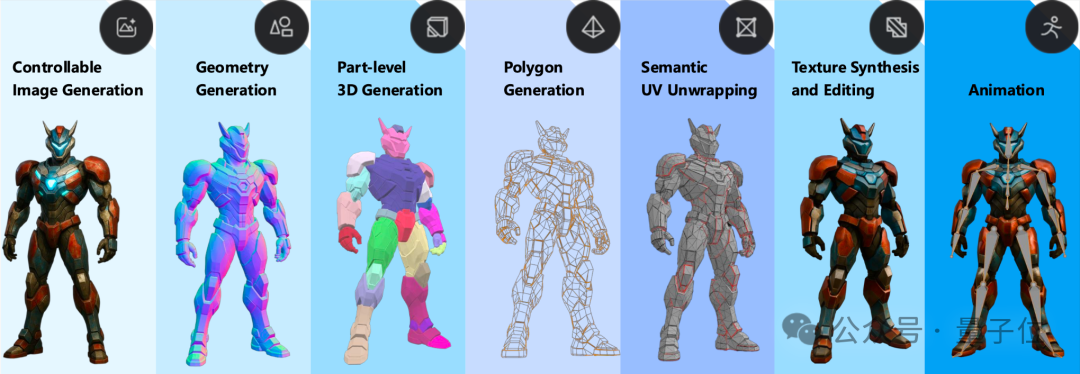 腾讯用AI把美术管线重新做了一遍,混元3D Studio架构曝光插图1 腾讯用AI把美术管线重新做了一遍,混元3D Studio架构曝光插图1