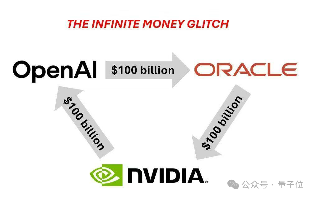 OpenAI一口气建5个算力中心!英伟达喂饱孙正义和甲骨文插图1 OpenAI一口气建5个算力中心!英伟达喂饱孙正义和甲骨文插图1