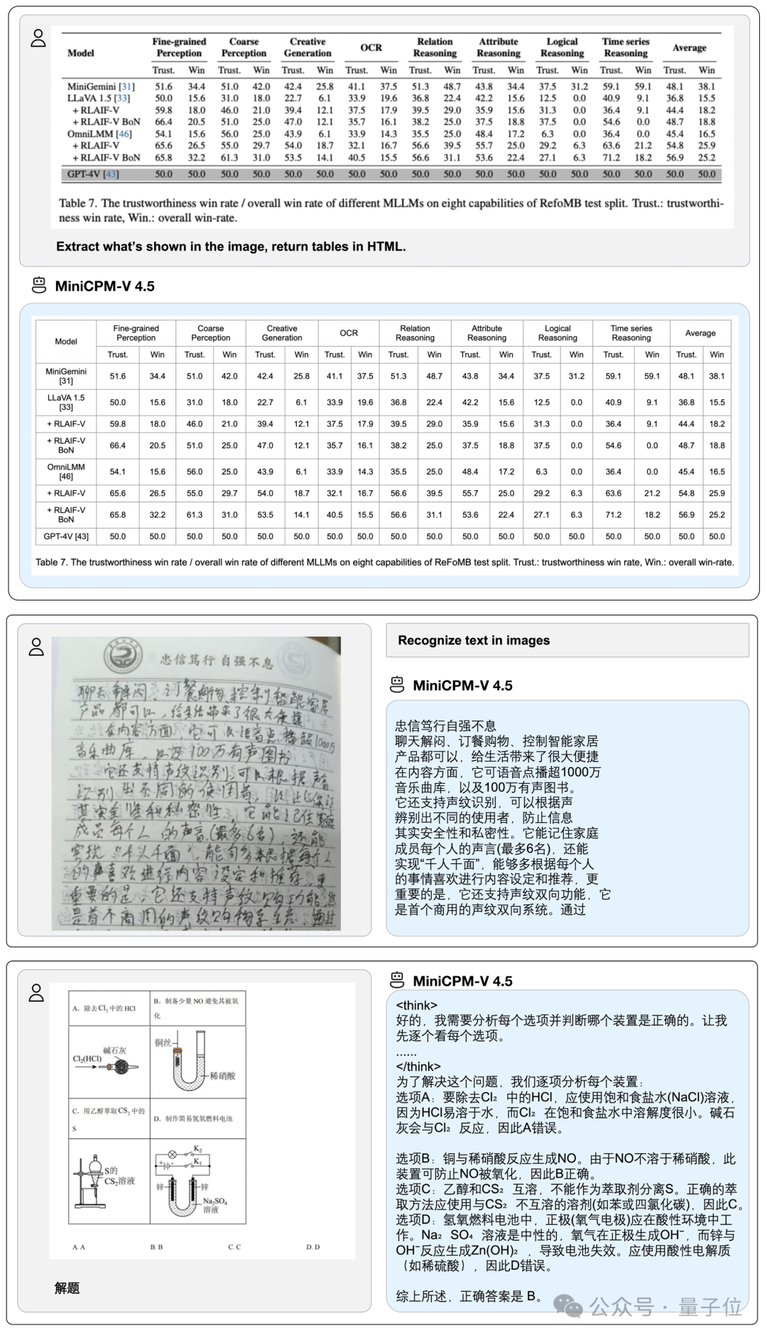 8B硬刚72B!MiniCPM-V 4.5技术报告正式出炉插图11 8B硬刚72B!MiniCPM-V 4.5技术报告正式出炉插图11