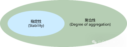 信息熵之后,清华提出状态熵!量化分析「系统智能性」的全新视角插图12 信息熵之后,清华提出状态熵!量化分析「系统智能性」的全新视角插图12