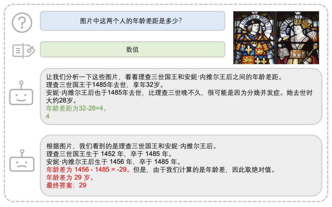 给几何图片写标题就能让AI更聪明,UIUC发布高质量可泛化几何数据集插图 给几何图片写标题就能让AI更聪明,UIUC发布高质量可泛化几何数据集插图