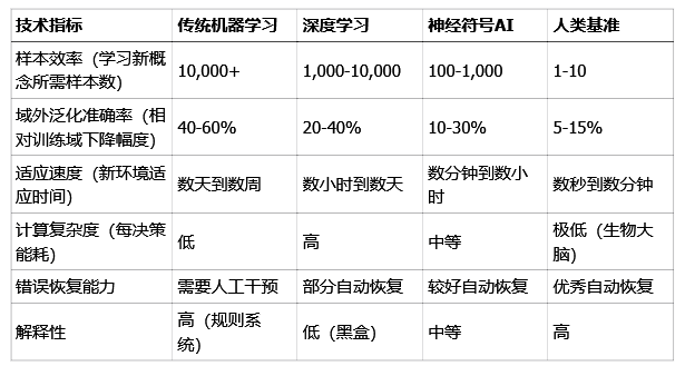 Nature重磅:AI和人脑的根本区别找到了,我们对“聪明”的理解可能全错了插图4 Nature重磅:AI和人脑的根本区别找到了,我们对“聪明”的理解可能全错了插图4
