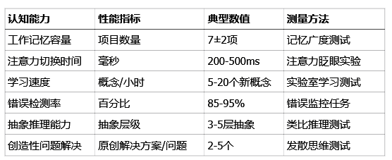 Nature重磅:AI和人脑的根本区别找到了,我们对“聪明”的理解可能全错了插图5 Nature重磅:AI和人脑的根本区别找到了,我们对“聪明”的理解可能全错了插图5