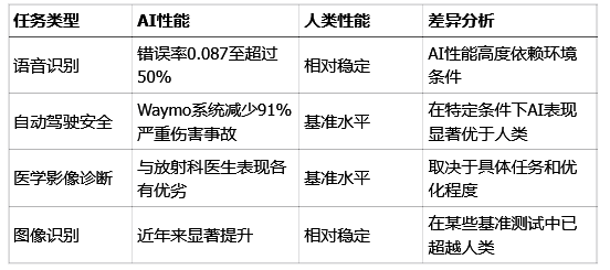 Nature重磅:AI和人脑的根本区别找到了,我们对“聪明”的理解可能全错了插图2 Nature重磅:AI和人脑的根本区别找到了,我们对“聪明”的理解可能全错了插图2