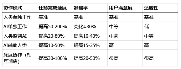 Nature重磅:AI和人脑的根本区别找到了,我们对“聪明”的理解可能全错了插图6 Nature重磅:AI和人脑的根本区别找到了,我们对“聪明”的理解可能全错了插图6