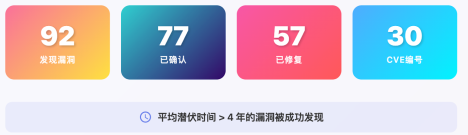 让大模型合成检查器:UIUC团队挖出Linux内核90余个长期潜伏漏洞插图3 让大模型合成检查器:UIUC团队挖出Linux内核90余个长期潜伏漏洞插图3