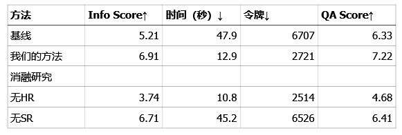 北京邮电大学最新研究:使用提示工程解决大模型记忆问题插图6 北京邮电大学最新研究:使用提示工程解决大模型记忆问题插图6