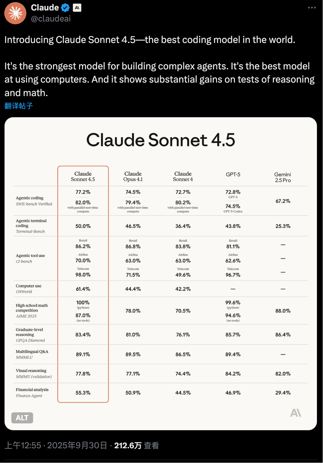 Claude Sonnet 4.5来了！能连续编程30多小时、1.1万行代码插图