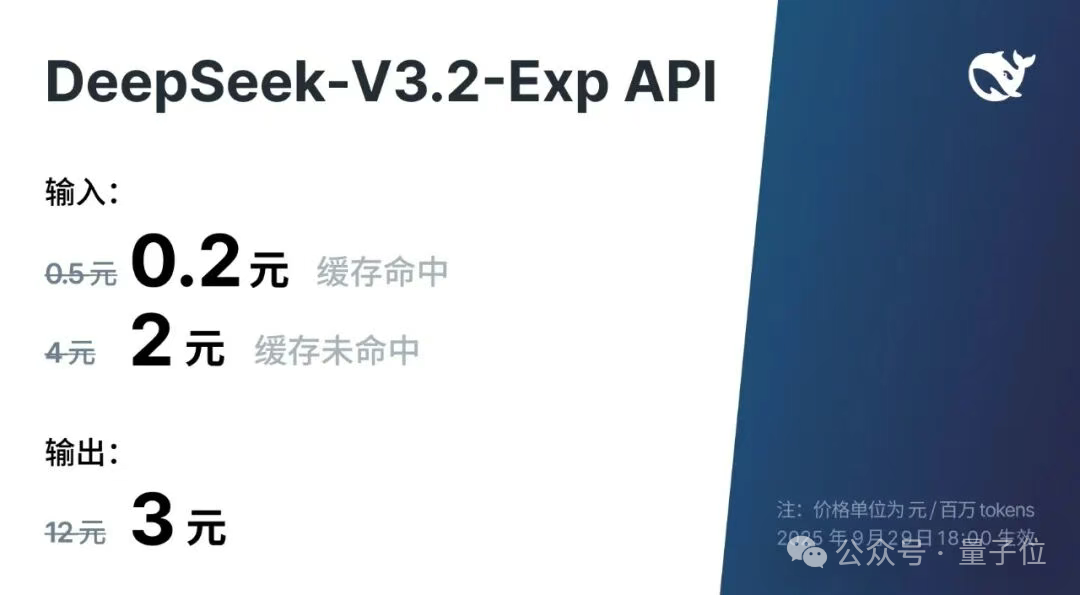 DeepSeek新模型上线!引入DSA新稀疏注意力,还又狙了CUDA一枪插图1 DeepSeek新模型上线!引入DSA新稀疏注意力,还又狙了CUDA一枪插图1