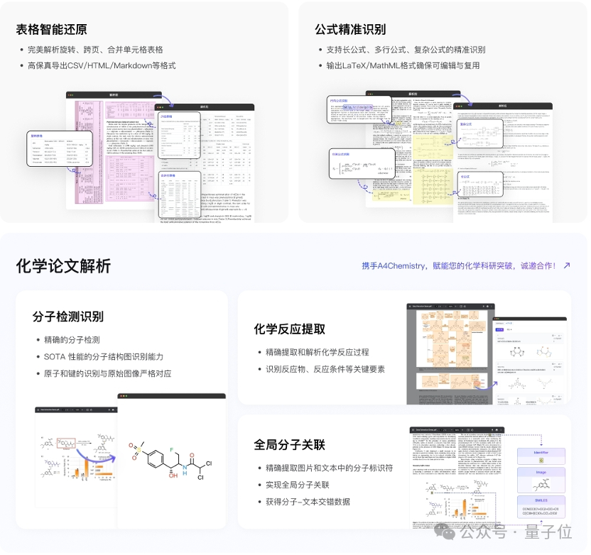 十亿级参数,千亿级性能,上海AI Lab发布新一代文档解析大模型,复杂场景解析精度媲美人类专家插图5 十亿级参数,千亿级性能,上海AI Lab发布新一代文档解析大模型,复杂场景解析精度媲美人类专家插图5