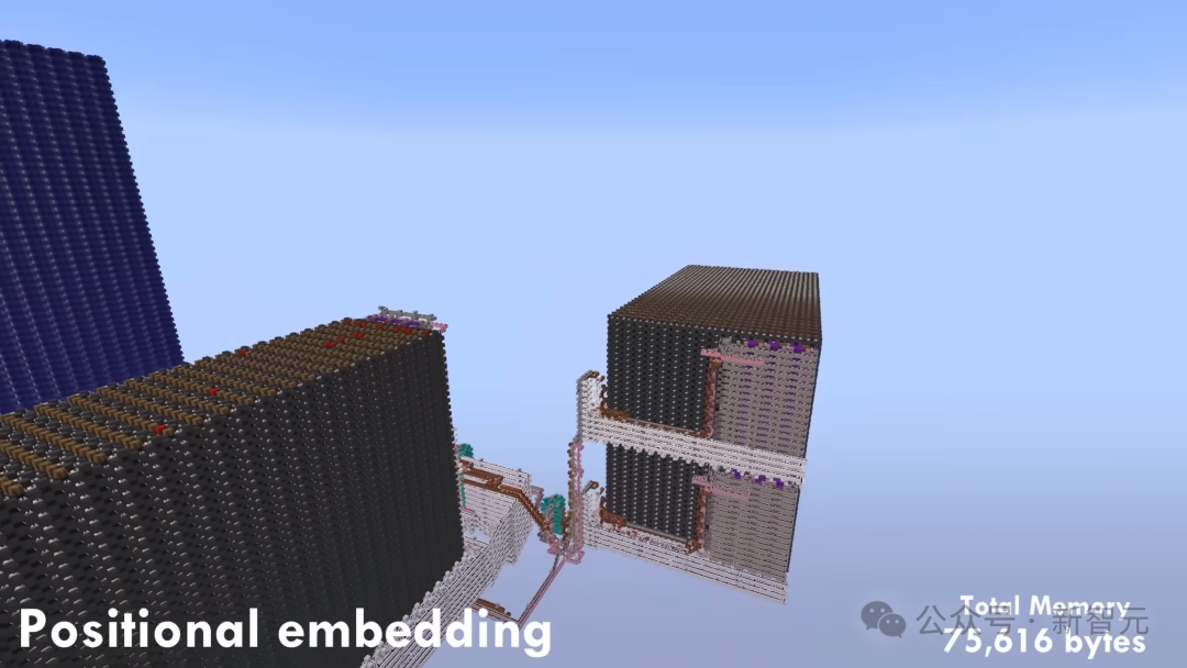 三年手搓ChatGPT!剑桥天才少年在Minecraft游戏中爆火回归插图7 三年手搓ChatGPT!剑桥天才少年在Minecraft游戏中爆火回归插图7