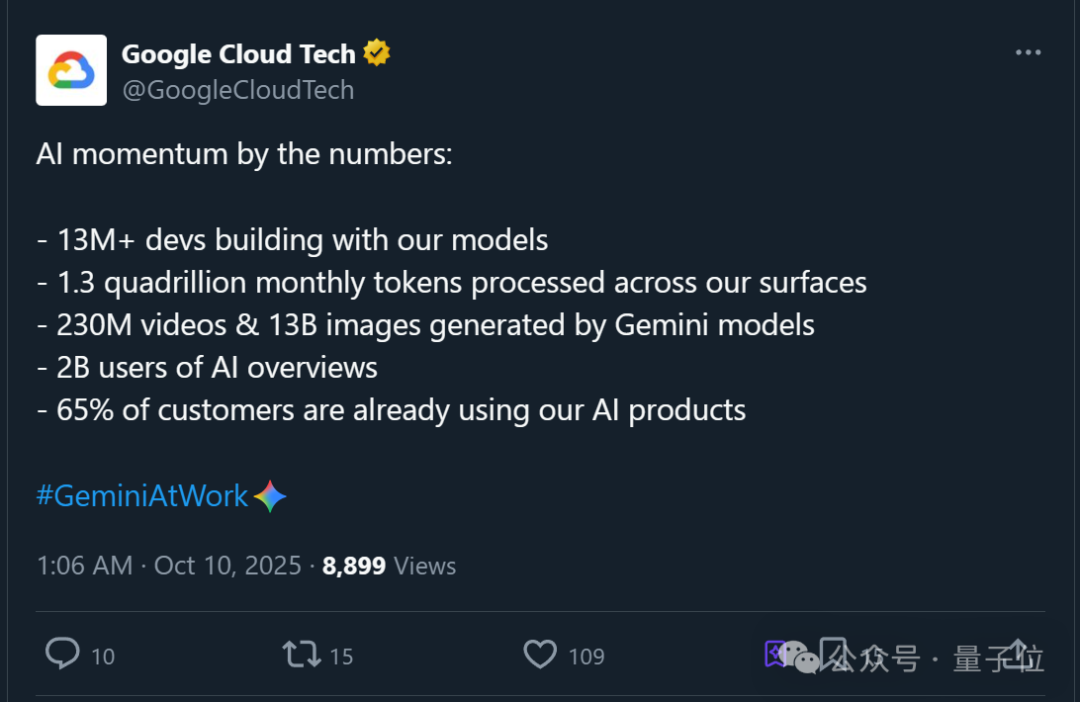 谷歌月Tokens消耗量领跑全球了:1300000000000000(别数了是千万亿)插图4 谷歌月Tokens消耗量领跑全球了:1300000000000000(别数了是千万亿)插图4