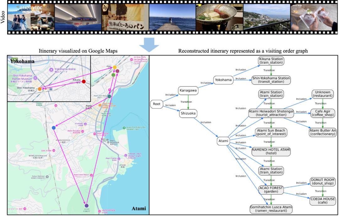 AI能否「圣地巡礼」?多模态大模型全新评估基准VIR-Bench来了插图 AI能否「圣地巡礼」?多模态大模型全新评估基准VIR-Bench来了插图