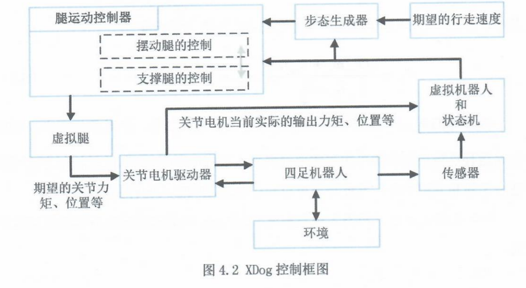 王兴兴硕士论文惊现GitHub,宇树雏形那时候就有了插图5 王兴兴硕士论文惊现GitHub,宇树雏形那时候就有了插图5