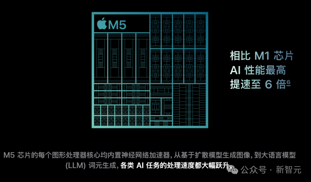 苹果M5「夜袭」高通英特尔!AI算力狂飙400%,Pro三剑客火速上新插图23 苹果M5「夜袭」高通英特尔!AI算力狂飙400%,Pro三剑客火速上新插图23