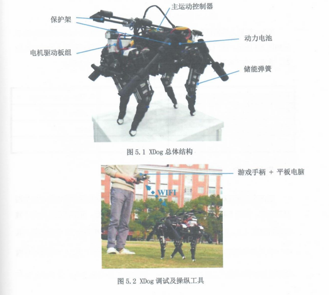 王兴兴硕士论文惊现GitHub,宇树雏形那时候就有了插图2 王兴兴硕士论文惊现GitHub,宇树雏形那时候就有了插图2