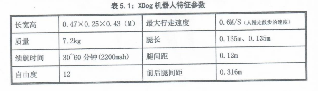 王兴兴硕士论文惊现GitHub,宇树雏形那时候就有了插图4 王兴兴硕士论文惊现GitHub,宇树雏形那时候就有了插图4